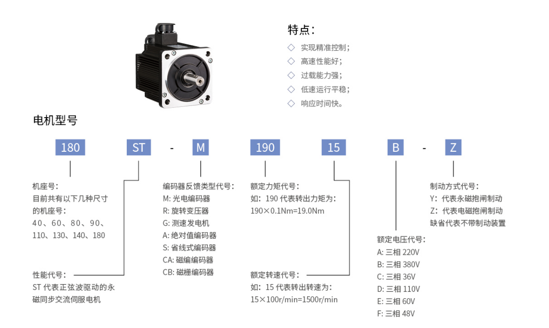 三科通用伺服驅動器